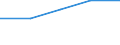 Enterprises broken down by size class of gross premiums written - number / Total / From 51 to 250 million euros / Germany (until 1990 former territory of the FRG)