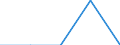 Enterprises broken down by size class of gross technical provisions - number / Total / Total / Belgium