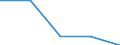 Wirtschaftlicher Indikator für strukturelle Unternehmensstatistik: Unternehmen, aufgeschlüsselt nach Größenklassen der versicherungstechnischen Bruttorückstellungen - Anzahl / Unternehmen: Insgesamt / Monetäre Beträge nach Größenklassen: Insgesamt / Geopolitische Meldeeinheit: Polen