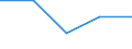 Wirtschaftlicher Indikator für strukturelle Unternehmensstatistik: Unternehmen, aufgeschlüsselt nach Größenklassen der versicherungstechnischen Bruttorückstellungen - Anzahl / Unternehmen: Insgesamt / Monetäre Beträge nach Größenklassen: Weniger als 50 Millionen Euro / Geopolitische Meldeeinheit: Litauen