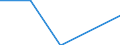 Wirtschaftlicher Indikator für strukturelle Unternehmensstatistik: Unternehmen, aufgeschlüsselt nach Größenklassen der versicherungstechnischen Bruttorückstellungen - Anzahl / Unternehmen: Insgesamt / Monetäre Beträge nach Größenklassen: Weniger als 50 Millionen Euro / Geopolitische Meldeeinheit: Norwegen