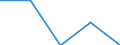 Wirtschaftlicher Indikator für strukturelle Unternehmensstatistik: Unternehmen, aufgeschlüsselt nach Größenklassen der versicherungstechnischen Bruttorückstellungen - Anzahl / Unternehmen: Insgesamt / Monetäre Beträge nach Größenklassen: 50 bis 500 Millionen Euro / Geopolitische Meldeeinheit: Belgien