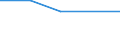 Wirtschaftlicher Indikator für strukturelle Unternehmensstatistik: Unternehmen, aufgeschlüsselt nach Größenklassen der versicherungstechnischen Bruttorückstellungen - Anzahl / Unternehmen: Insgesamt / Monetäre Beträge nach Größenklassen: 50 bis 500 Millionen Euro / Geopolitische Meldeeinheit: Norwegen