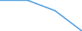 Enterprises broken down by size class of gross technical provisions - number / Total / Total / Luxembourg