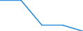 Enterprises broken down by size class of gross technical provisions - number / Total / Total / Poland