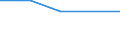 Enterprises broken down by size class of gross technical provisions - number / Total / From 50 to 500 million euros / Norway