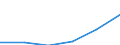 Gross premiums written in direct business by (sub) categories of the CPA (5-digit level and subcategories 66.03.21, 66.03.22) - million euro / Total / Total / Poland