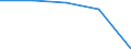 Gross premiums written in direct business by (sub) categories of the CPA (5-digit level and subcategories 66.03.21, 66.03.22) - million euro / Total / Non linked life insurance services / Sweden