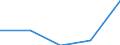 Gross premiums written in direct business by (sub) categories of the CPA (5-digit level and subcategories 66.03.21, 66.03.22) - million euro / Total / Linked life insurance services / Belgium