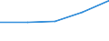 Gross premiums written in direct business by (sub) categories of the CPA (5-digit level and subcategories 66.03.21, 66.03.22) - million euro / Total / Linked life insurance services / Sweden