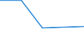 Mining and quarrying / Gross investment in concessions / Czech Republic