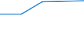 Mining and quarrying / Investment in purchased software / Czech Republic