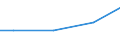 Mining and quarrying / Investment in purchased software / Austria