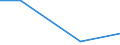 Mining and quarrying / Investment in purchased software / United Kingdom