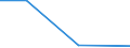 Mining and quarrying / Payments to sub-contractors / Denmark