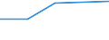 Mining and quarrying of energy producing materials / Investment in purchased software / Czech Republic