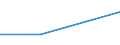 Statistical classification of economic activities in the European Community (NACE Rev. 1.1): Mining and quarrying / Economical indicator for structural business statistics: Payments to sub-contractors - million euro / Size classes in number of persons employed: Total / Geopolitical entity (reporting): Austria