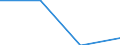 Statistical classification of economic activities in the European Community (NACE Rev. 1.1): Mining and quarrying / Economical indicator for structural business statistics: Payments to sub-contractors - million euro / Size classes in number of persons employed: From 1 to 9 persons employed / Geopolitical entity (reporting): Malta