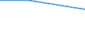 Mining and quarrying / Payments to sub-contractors / From 1 to 9 persons employed / Denmark