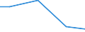 Mining and quarrying / Gross investment in concessions - million euro / Austria