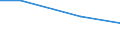 Mining and quarrying / Investment in purchased software - million euro / Belgium