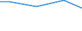 Mining and quarrying / Investment in purchased software - million euro / Netherlands