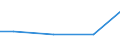 Mining and quarrying / Investment in purchased software - million euro / Austria