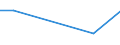 Mining and quarrying / Investment in purchased software - million euro / Poland