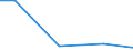 Mining and quarrying / Investment in purchased software - million euro / Romania