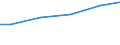 Statistical classification of economic activities in the European Community (NACE Rev. 2): Construction / Economical indicator for structural business statistics: Payments to sub-contractors - million euro / Size classes in number of persons employed: Total / Geopolitical entity (reporting): Belgium