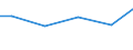 Statistical classification of economic activities in the European Community (NACE Rev. 2): Construction / Economical indicator for structural business statistics: Payments to sub-contractors - million euro / Size classes in number of persons employed: Total / Geopolitical entity (reporting): Bulgaria