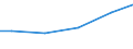 Statistical classification of economic activities in the European Community (NACE Rev. 2): Construction / Economical indicator for structural business statistics: Payments to sub-contractors - million euro / Size classes in number of persons employed: Total / Geopolitical entity (reporting): Denmark