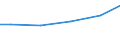 Statistical classification of economic activities in the European Community (NACE Rev. 2): Construction / Economical indicator for structural business statistics: Payments to sub-contractors - million euro / Size classes in number of persons employed: Total / Geopolitical entity (reporting): Germany