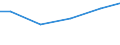 Statistical classification of economic activities in the European Community (NACE Rev. 2): Construction / Economical indicator for structural business statistics: Payments to sub-contractors - million euro / Size classes in number of persons employed: Total / Geopolitical entity (reporting): Estonia