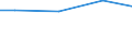 Statistical classification of economic activities in the European Community (NACE Rev. 2): Construction / Economical indicator for structural business statistics: Payments to sub-contractors - million euro / Size classes in number of persons employed: Total / Geopolitical entity (reporting): Greece