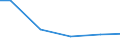 Statistical classification of economic activities in the European Community (NACE Rev. 2): Construction / Economical indicator for structural business statistics: Payments to sub-contractors - million euro / Size classes in number of persons employed: Total / Geopolitical entity (reporting): Spain
