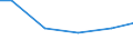 Statistical classification of economic activities in the European Community (NACE Rev. 2): Construction / Economical indicator for structural business statistics: Payments to sub-contractors - million euro / Size classes in number of persons employed: Total / Geopolitical entity (reporting): Croatia