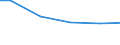 Statistical classification of economic activities in the European Community (NACE Rev. 2): Construction / Economical indicator for structural business statistics: Payments to sub-contractors - million euro / Size classes in number of persons employed: Total / Geopolitical entity (reporting): Italy