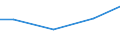 Statistical classification of economic activities in the European Community (NACE Rev. 2): Construction / Economical indicator for structural business statistics: Payments to sub-contractors - million euro / Size classes in number of persons employed: Total / Geopolitical entity (reporting): Cyprus