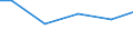 Statistical classification of economic activities in the European Community (NACE Rev. 2): Construction / Economical indicator for structural business statistics: Payments to sub-contractors - million euro / Size classes in number of persons employed: Total / Geopolitical entity (reporting): Lithuania
