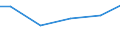 Statistical classification of economic activities in the European Community (NACE Rev. 2): Construction / Economical indicator for structural business statistics: Payments to sub-contractors - million euro / Size classes in number of persons employed: Total / Geopolitical entity (reporting): Hungary