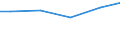 Statistical classification of economic activities in the European Community (NACE Rev. 2): Construction / Economical indicator for structural business statistics: Payments to sub-contractors - million euro / Size classes in number of persons employed: Total / Geopolitical entity (reporting): Netherlands