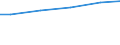 Statistical classification of economic activities in the European Community (NACE Rev. 2): Construction / Economical indicator for structural business statistics: Payments to sub-contractors - million euro / Size classes in number of persons employed: Total / Geopolitical entity (reporting): Austria