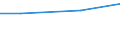Statistical classification of economic activities in the European Community (NACE Rev. 2): Construction / Economical indicator for structural business statistics: Payments to sub-contractors - million euro / Size classes in number of persons employed: Total / Geopolitical entity (reporting): Poland