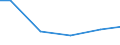 Statistical classification of economic activities in the European Community (NACE Rev. 2): Construction / Economical indicator for structural business statistics: Payments to sub-contractors - million euro / Size classes in number of persons employed: Total / Geopolitical entity (reporting): Portugal