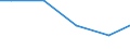 Statistical classification of economic activities in the European Community (NACE Rev. 2): Construction / Economical indicator for structural business statistics: Payments to sub-contractors - million euro / Size classes in number of persons employed: Total / Geopolitical entity (reporting): Romania