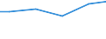 Statistical classification of economic activities in the European Community (NACE Rev. 2): Construction / Economical indicator for structural business statistics: Payments to sub-contractors - million euro / Size classes in number of persons employed: Total / Geopolitical entity (reporting): Slovakia