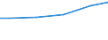 Statistical classification of economic activities in the European Community (NACE Rev. 2): Construction / Economical indicator for structural business statistics: Payments to sub-contractors - million euro / Size classes in number of persons employed: Total / Geopolitical entity (reporting): Finland
