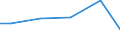 Statistical classification of economic activities in the European Community (NACE Rev. 2): Construction / Economical indicator for structural business statistics: Payments to sub-contractors - million euro / Size classes in number of persons employed: Total / Geopolitical entity (reporting): Sweden