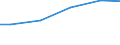 Statistical classification of economic activities in the European Community (NACE Rev. 2): Construction / Economical indicator for structural business statistics: Payments to sub-contractors - million euro / Size classes in number of persons employed: Total / Geopolitical entity (reporting): Norway
